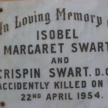 Sw - Surnames starting with the letters Sw