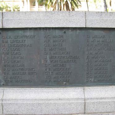 List of Names L-M