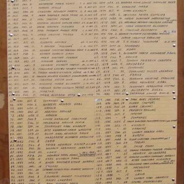 2. List with names