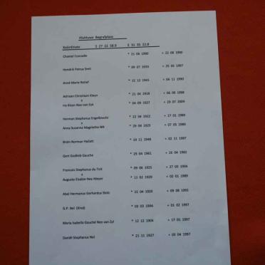2. Overview