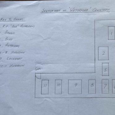 1. Diagram of graveyard