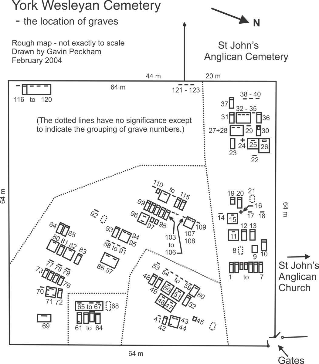 2. Overview