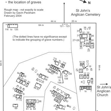 2. Overview