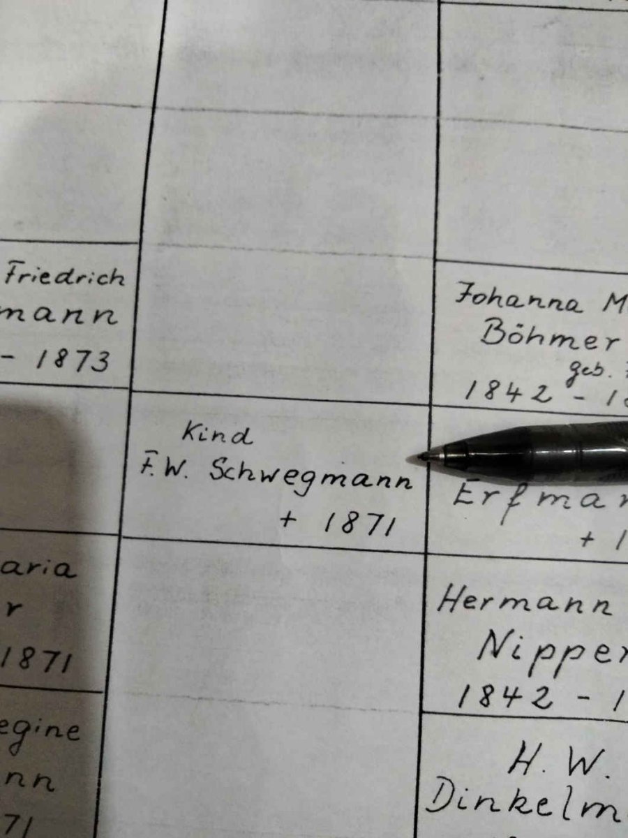 SCHWEGMANN F.W. -1871