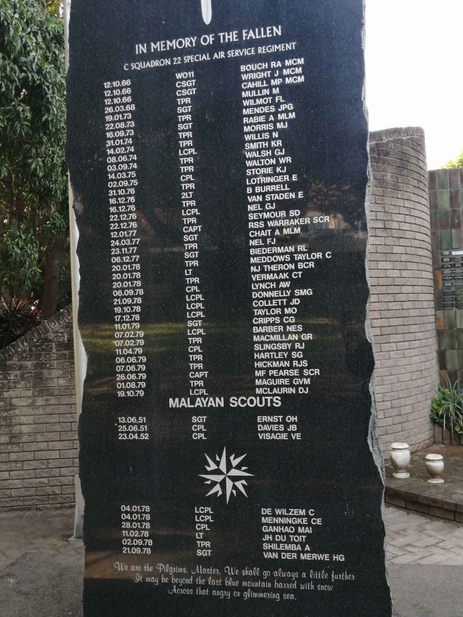 2. List of names