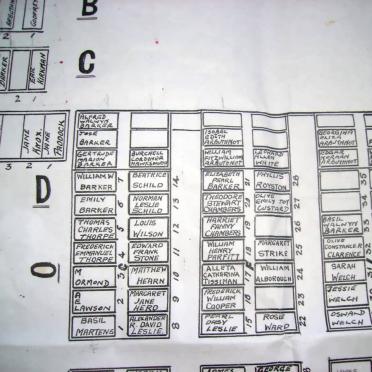 2. Graveyard layout